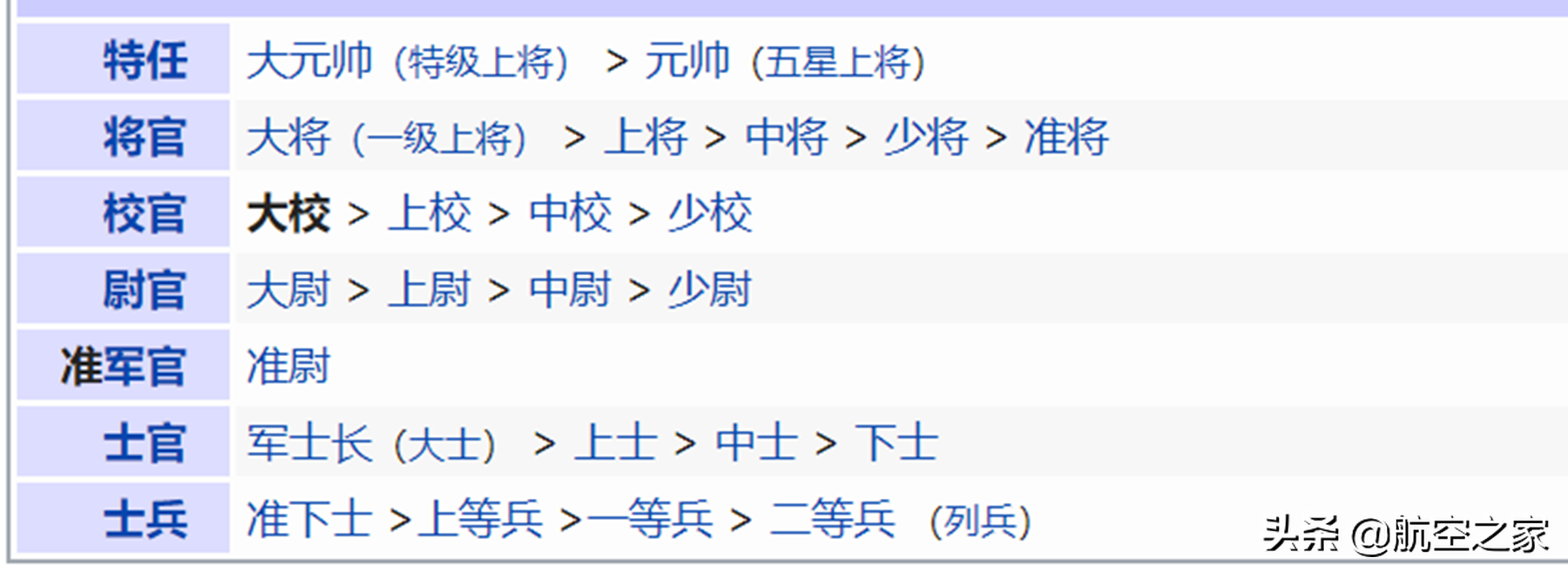 大校是什么级别都哪些国家有此军衔