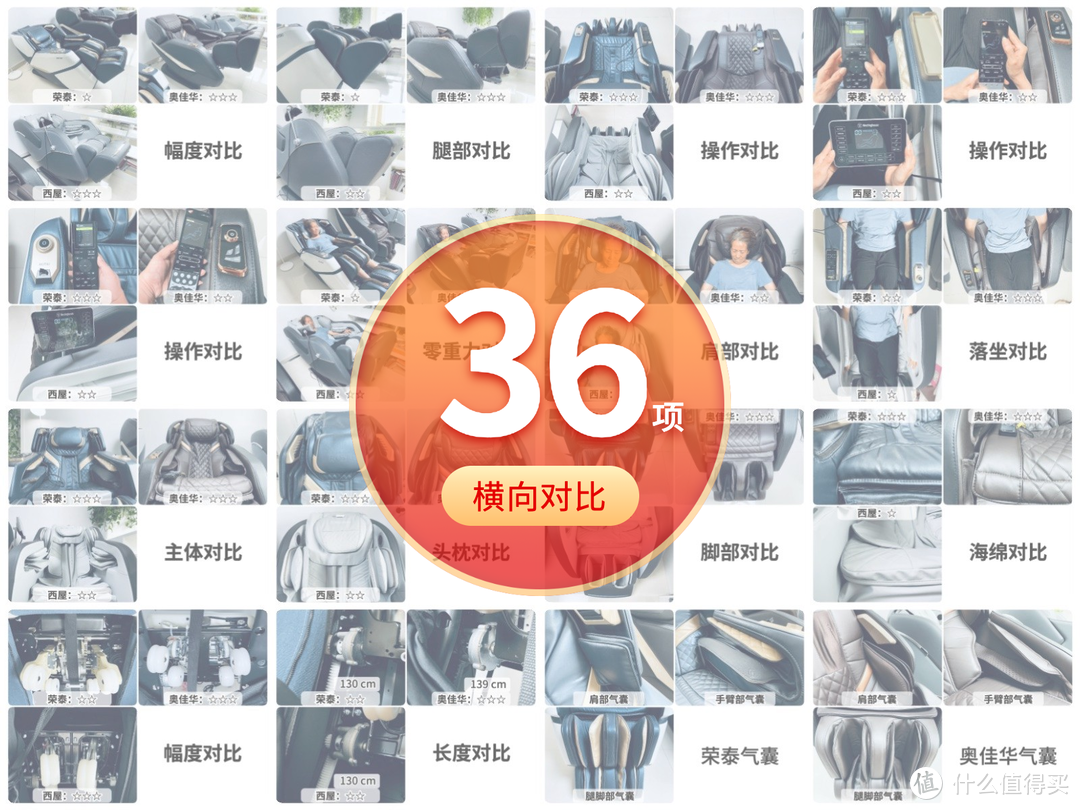 按摩椅表里如一嗎？拆解了三臺(tái)萬元級(jí)，價(jià)格一樣，區(qū)別不小