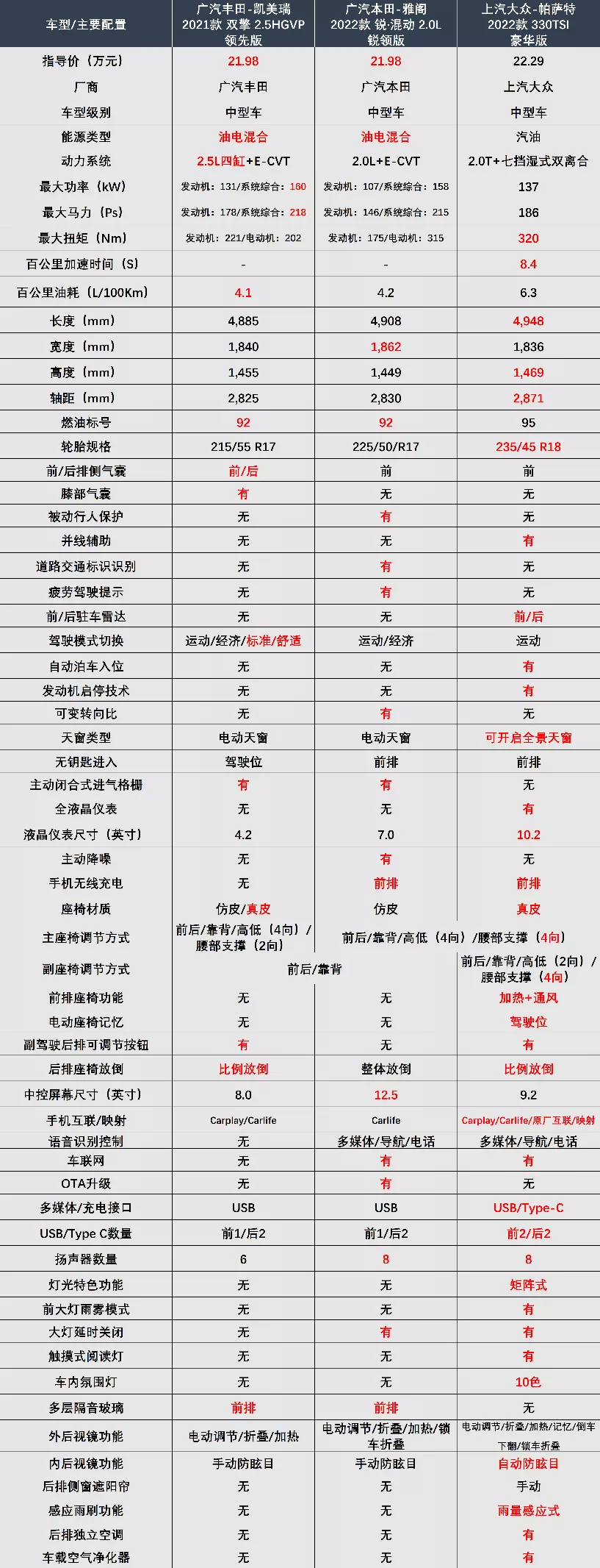 雅阁换新颜,车机升级3.0,20万想全能,就它了?