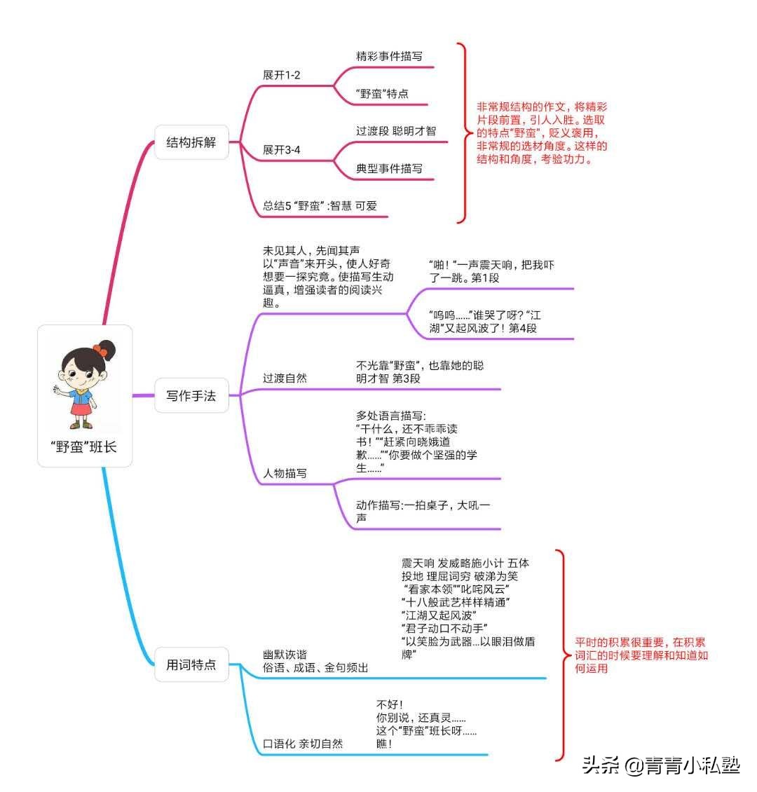 6篇范文详细拆解分析，最全小学生写人作文方法整理分享，超实用