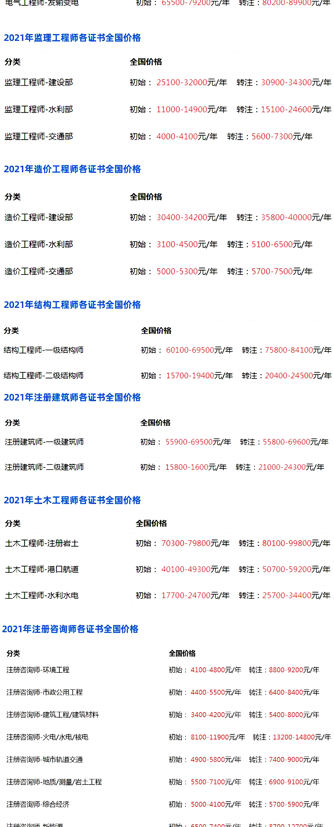 2021年注册类证书、职称证书“挂证”收益流出！靠谱么？