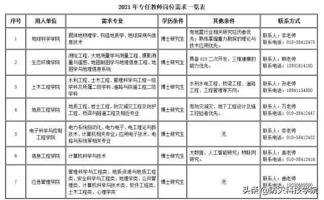 防灾科技学院2021年度事业单位公开招聘公告