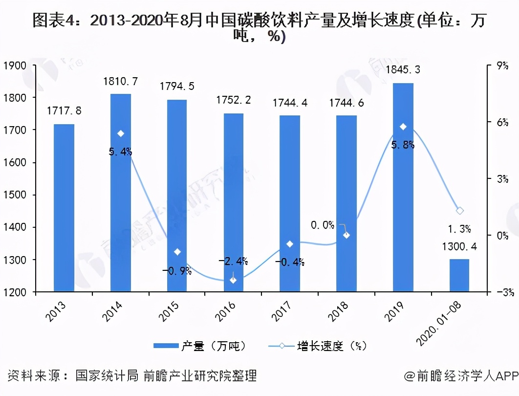 可口可乐涨价小心翼翼，售价四十年没怎么变，营收下滑少88亿美元