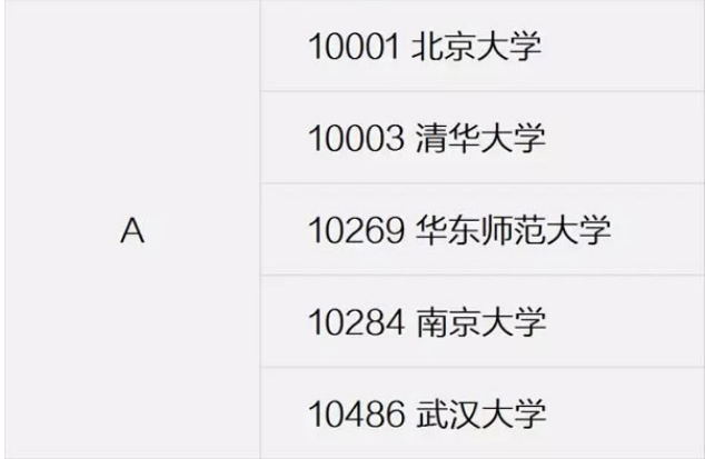 软件工程专业最厉害的32所大学，共分4个档次，第一档当之无愧！