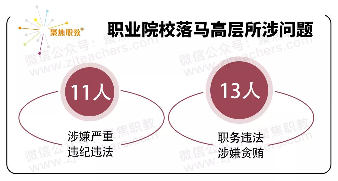 职校反腐！2020年24位职校高层领导落马