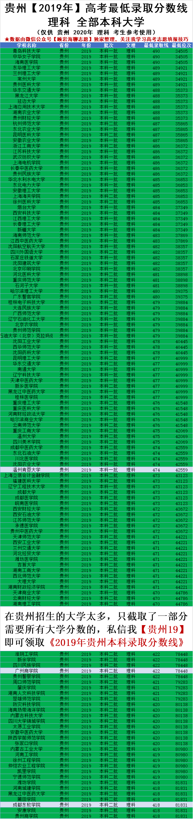 420左右可以上的大学（贵州2020年高考420）