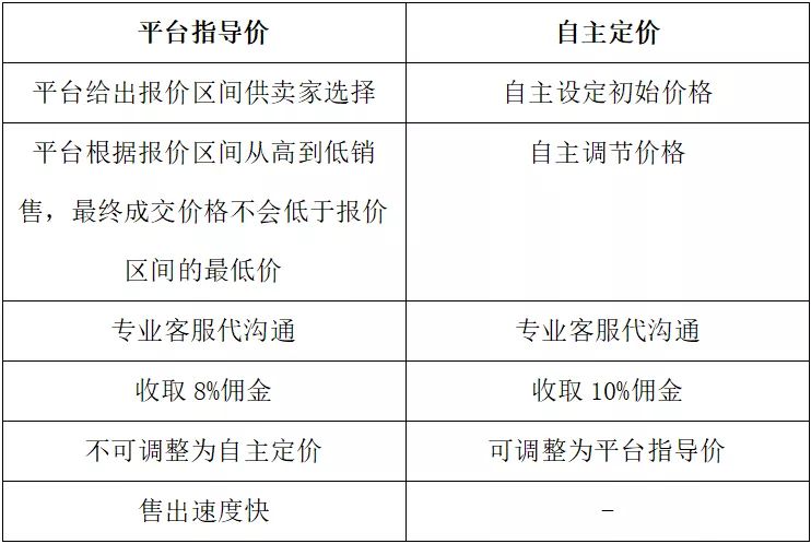 快年底了，我们决定放出一把好琴