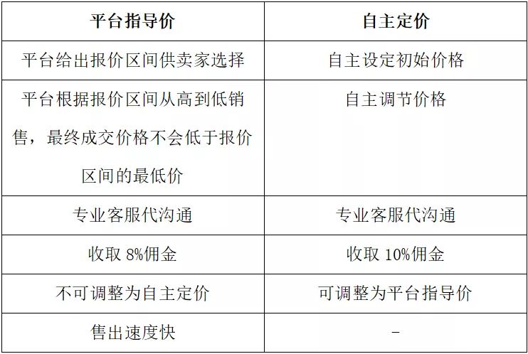 快年底了，我们决定放出一把好琴