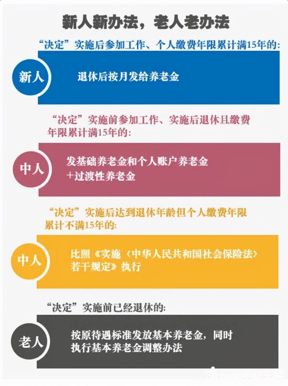 公务员工资套改,公务员工资套改等级标准对照表