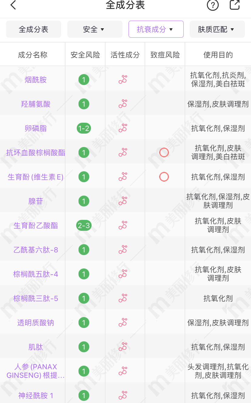 美肤宝、东方婵妆、百雀羚的4款套装，超适合40+以上的皮肤