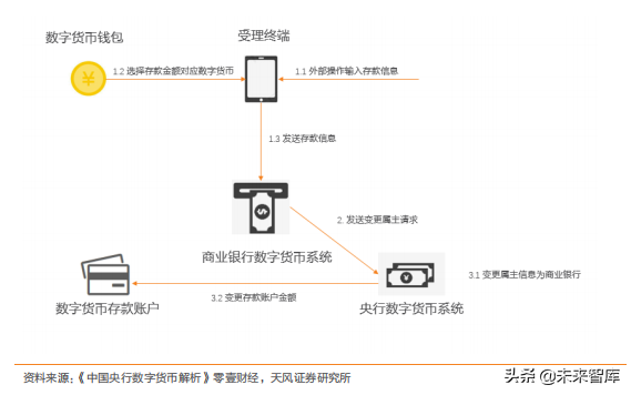 数字货币专题报告及产业链细分梳理投资机会
