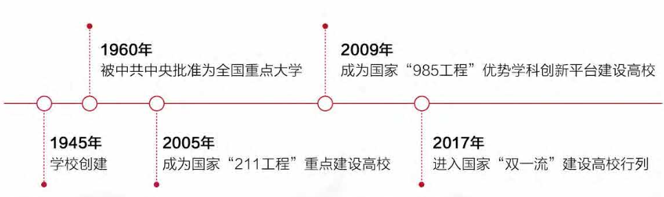 安徽这所211高校：坐拥5大校区，占地7000余亩，邓小平亲自题写校名！