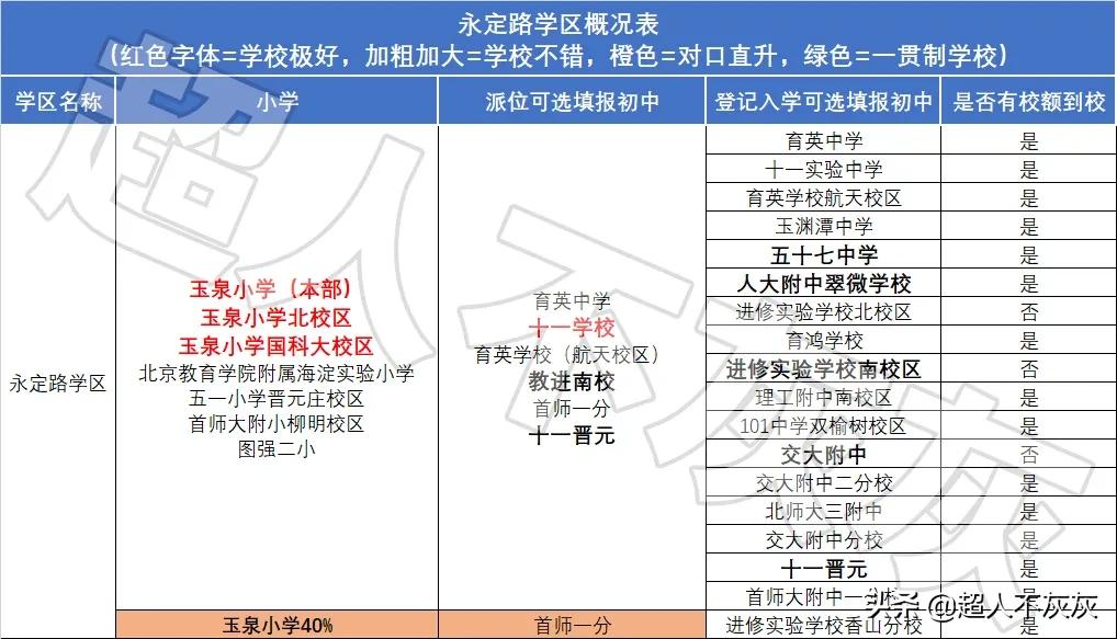 北京海淀学区房调研：17个学区，神仙学校，终极鸡娃
