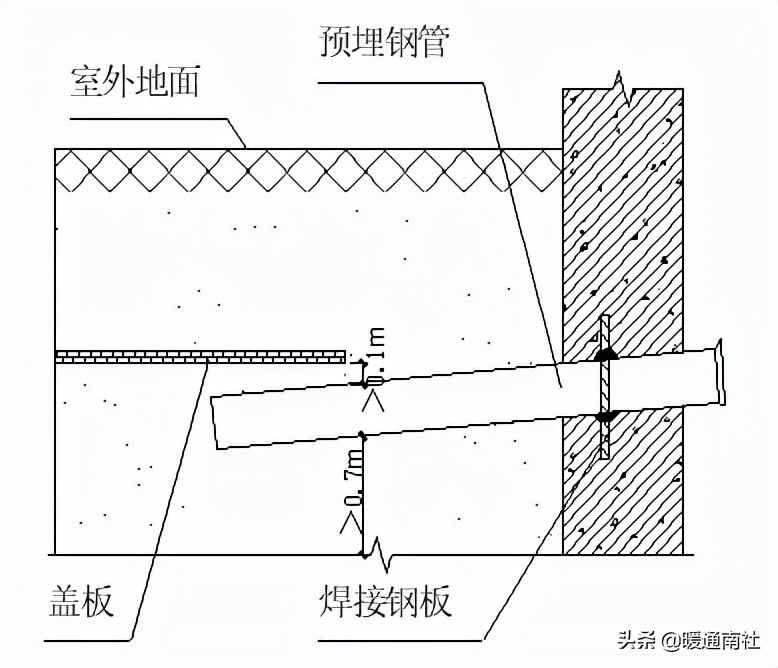 建筑机电细部节点施工图解