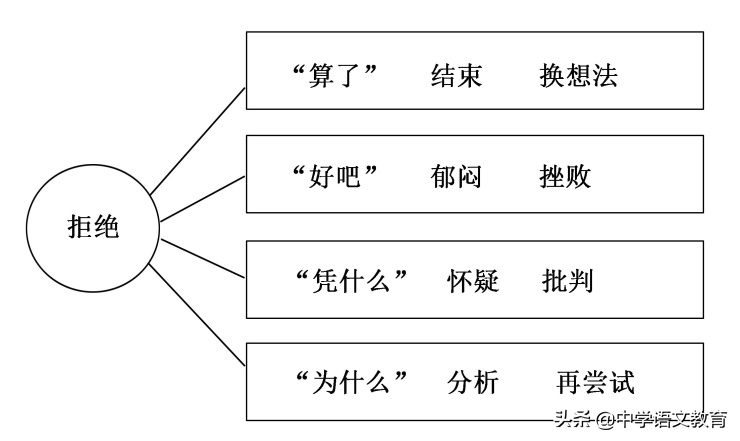 （每日一练）2020年高考模拟真题演练2，附答案