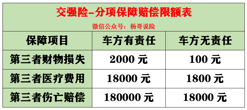 交强险950元包括车船税吗，最新交强险知识分享？