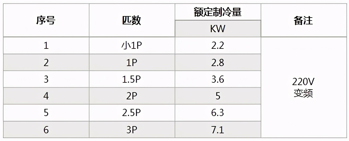 南北通透的地暖房，有必要安裝中央空調(diào)嗎？看了這家工地我心動了