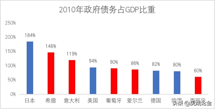 张虎成：美日的债务更多，为何欧元最先崩溃？