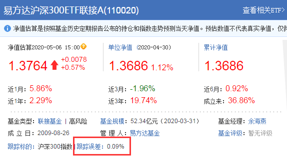 指数基金什么意思 指数基金怎么买才赚钱