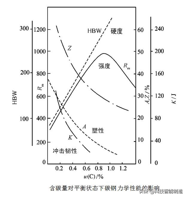 松香是晶体吗（金属学和热处理金属的晶体结构知识大全）