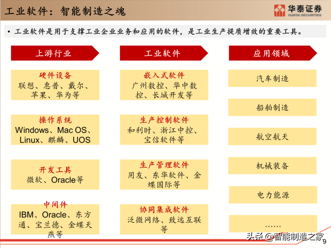 工业软件行业深度报告：132页深度剖析全球工业软件