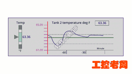 如何画出高级的人机界面？掌握这7个要素，原来颜色也很重要