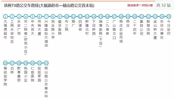 最新最全徐州公交线路大全，赶紧收藏了吧（中）