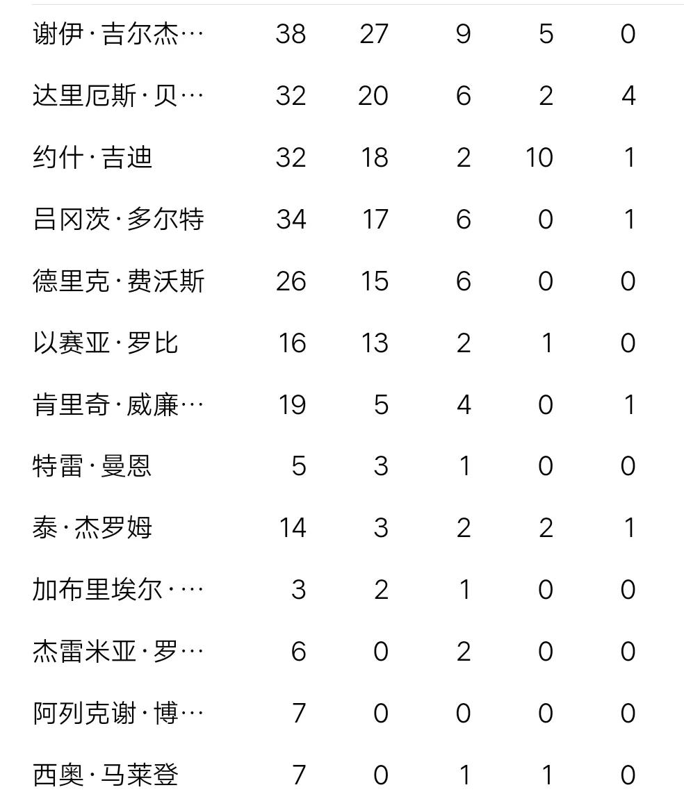 今日湖人直播：湖人VS雷霆在线视频直播及全场回放