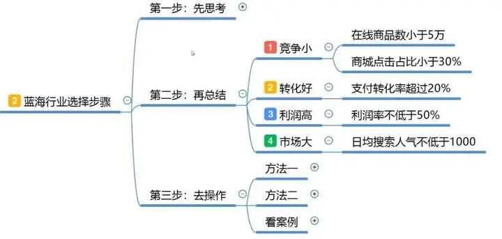 我没钱,自己想开网店怎么实操?