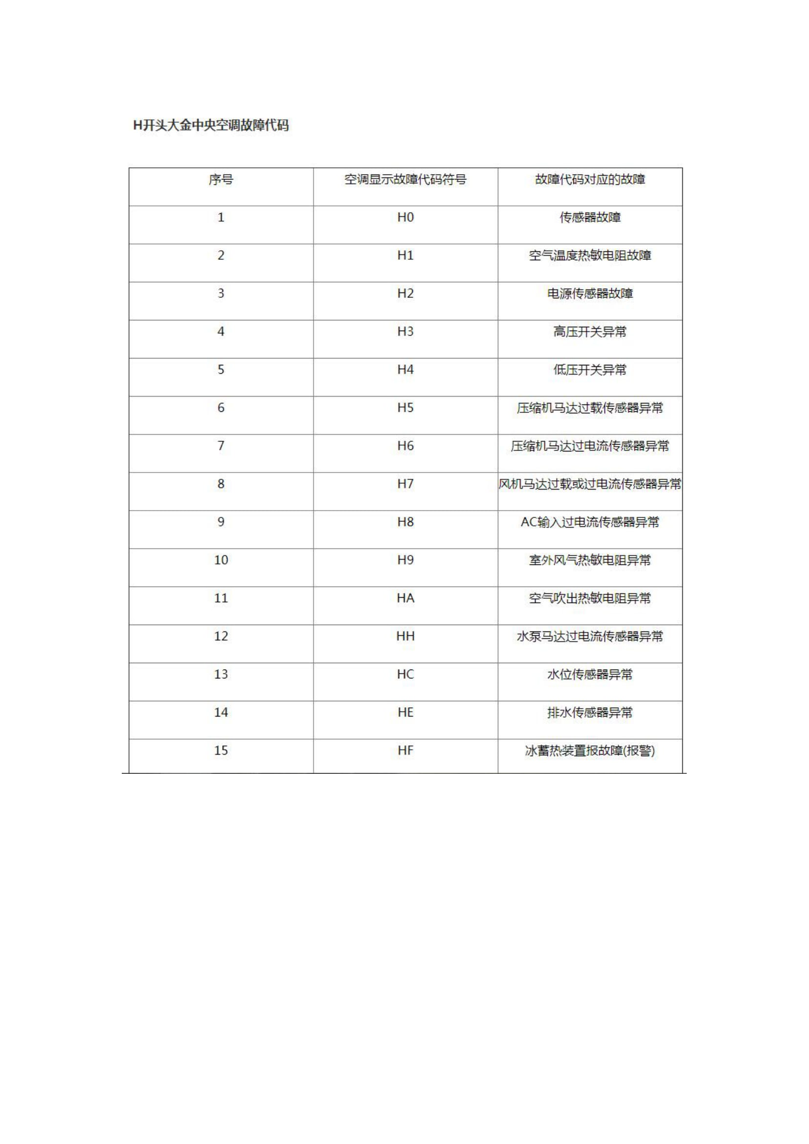 大金空调全套故障代码大全