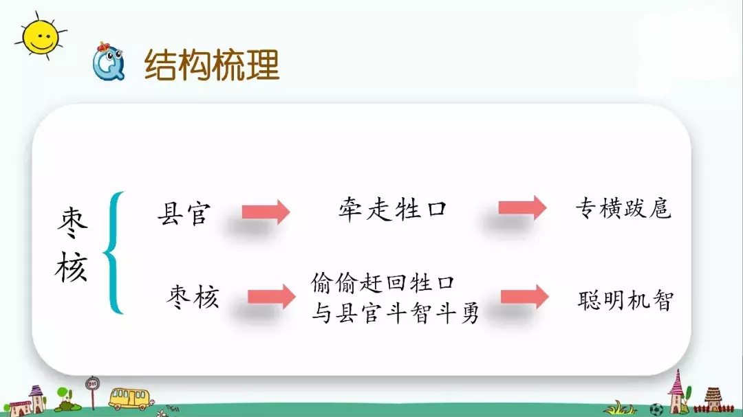 部编版三年级语文下册课文28《枣核》知识点+图文解读
