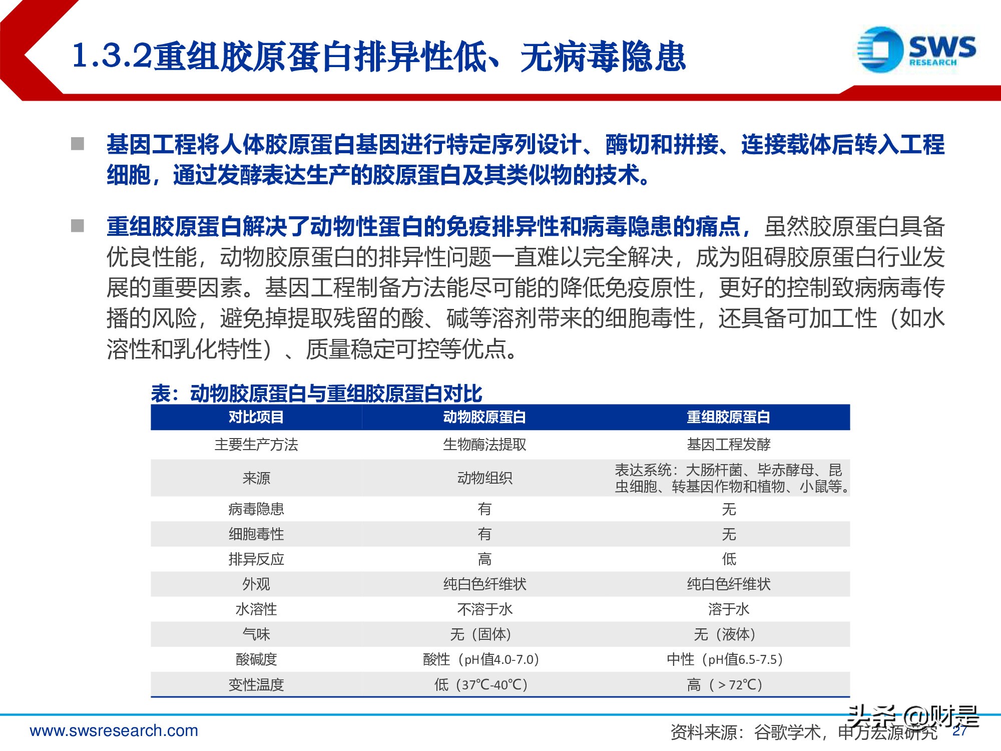 胶原蛋白行业深度研究报告：生物医药材料下一个风口
