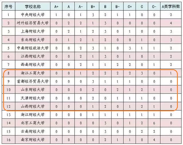 广西自治区大学录取分数，哈工大挤进前十，武大中山排到20位