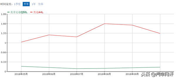 豪车大对决，A4L为何实力吊打Q50L?