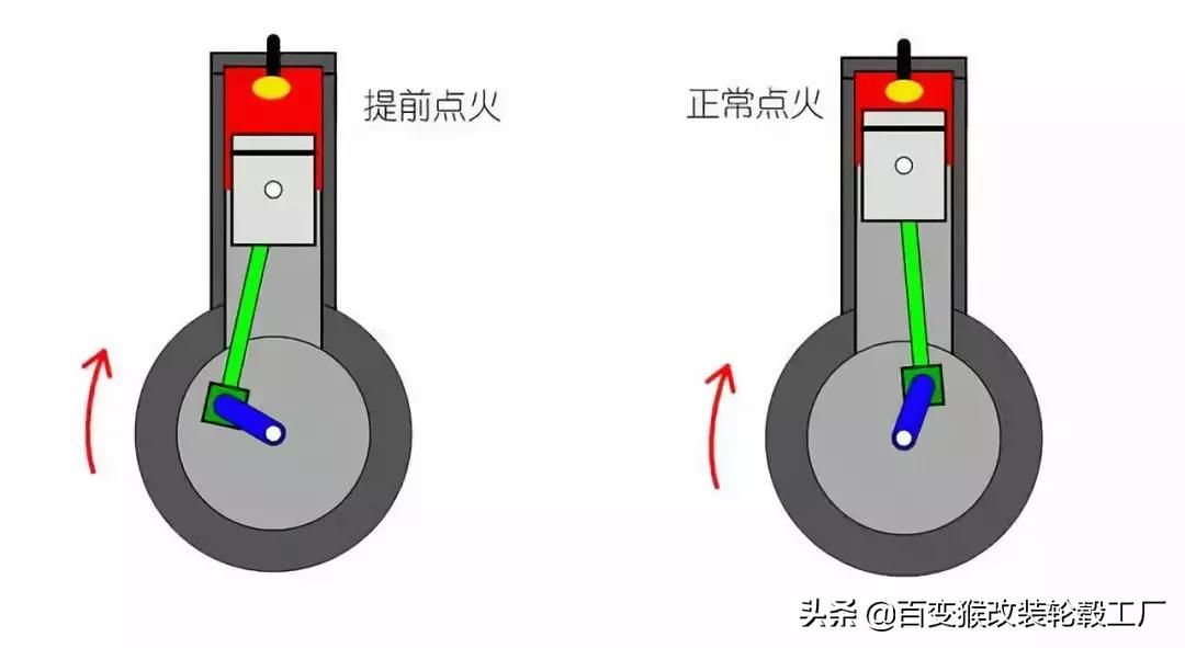 汽车发动机的积碳清洗有必要吗？