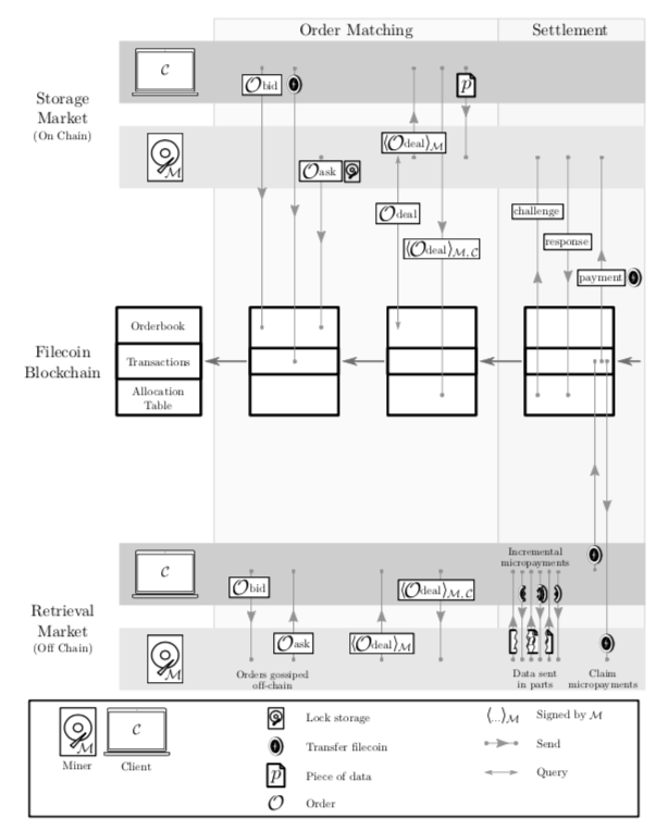 ipfs 简介