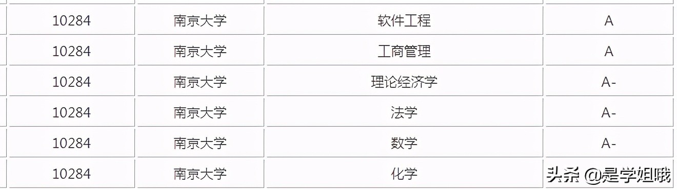 南大考研班：2022南京大学人口学考研招生、参考书目、复试线、考研经验指南篇