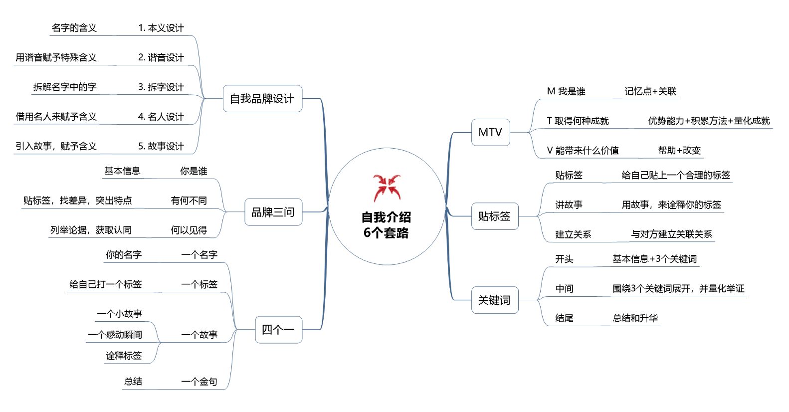6個高手常用的自我介紹套路，很得人心，簡單又實用