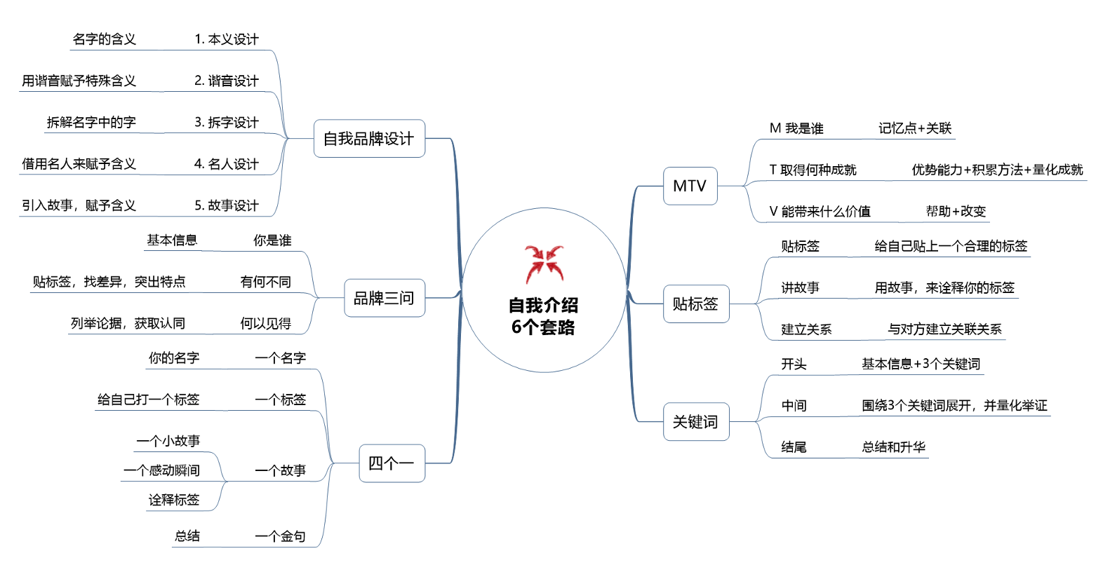 6个高手常用的自我介绍套路，很得人心，简单又实用