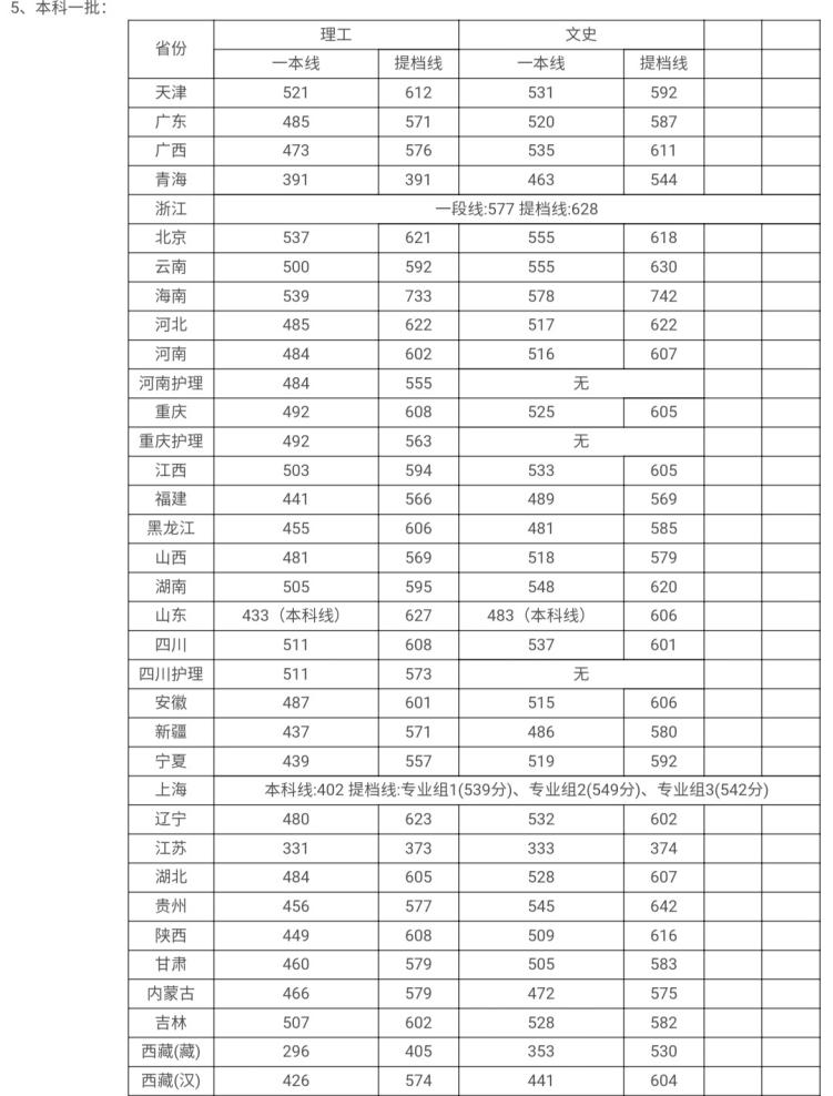 高考多少分能上川大？速看，近3年四川大学各省各类录取分数汇总！