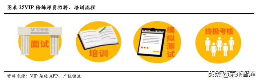 音乐教育行业深度解析：商业模式革新突破规模化瓶颈