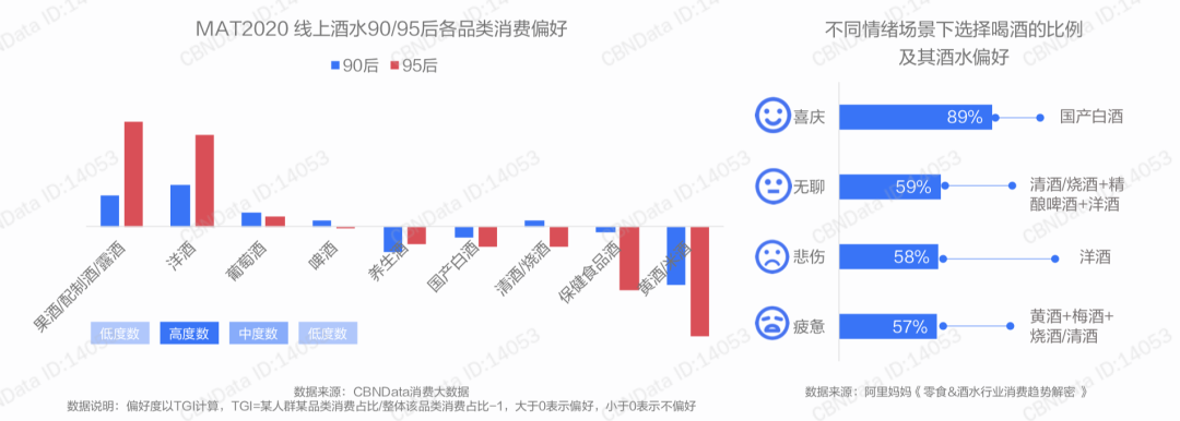 中国白酒，年轻人为何就是不好这口