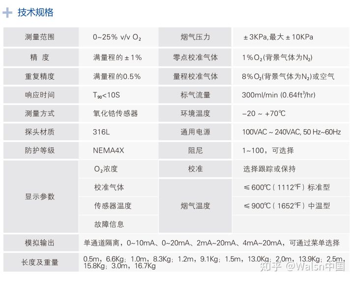 Walsn氧分析儀系列再升級，為客戶提供更多選擇