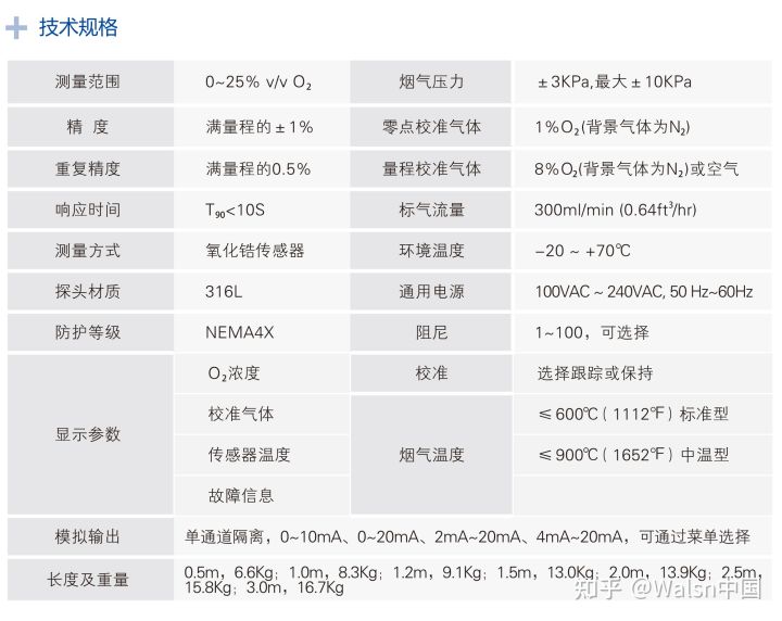 Walsn氧分析仪系列再升级，为客户提供更多选择