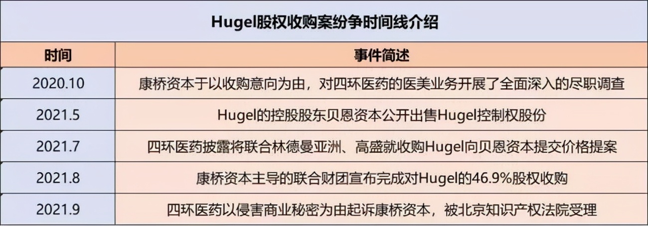 一支瘦脸针，引发的资本危局，医美乱象亟待整顿