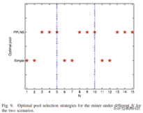 区块链矿池选择策略的研究