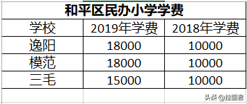 天津学区房购买注意事项之和平篇