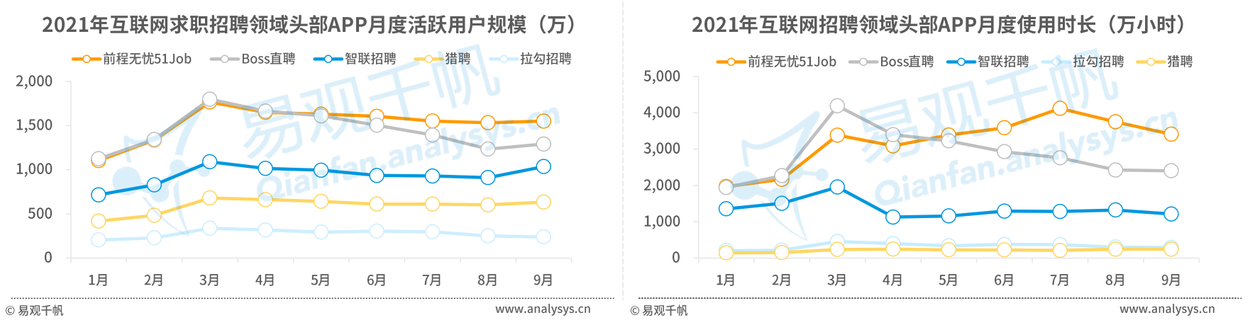 大学毕业生数量再创新高！大学生找工作有哪些新趋势？