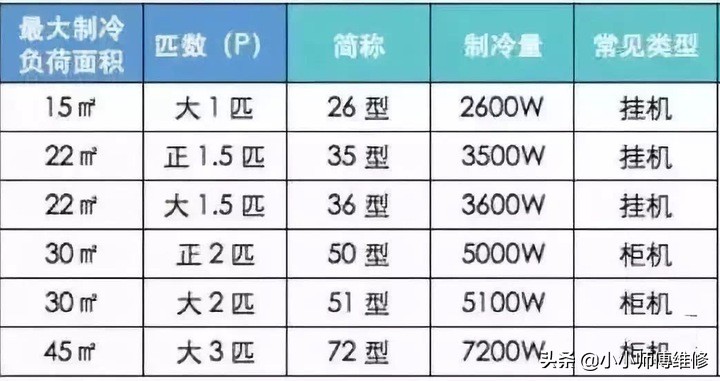 2021年家用空调推荐选购全攻略，买空调不踩坑