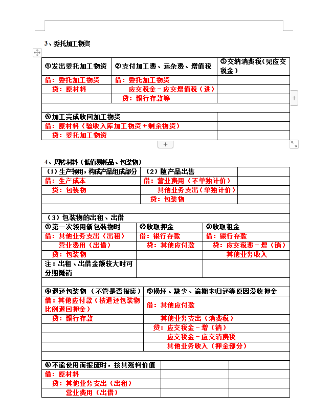 实用！“鬼才”会计王姐把330个会计分录汇成表格，专治记不住